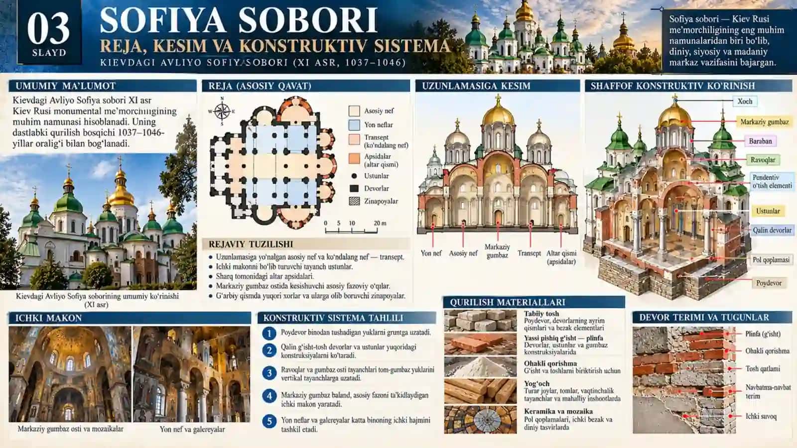 Kiev davlati va Rossiyaning XIV–XVII asrlar arxitekturasi.pptx 3