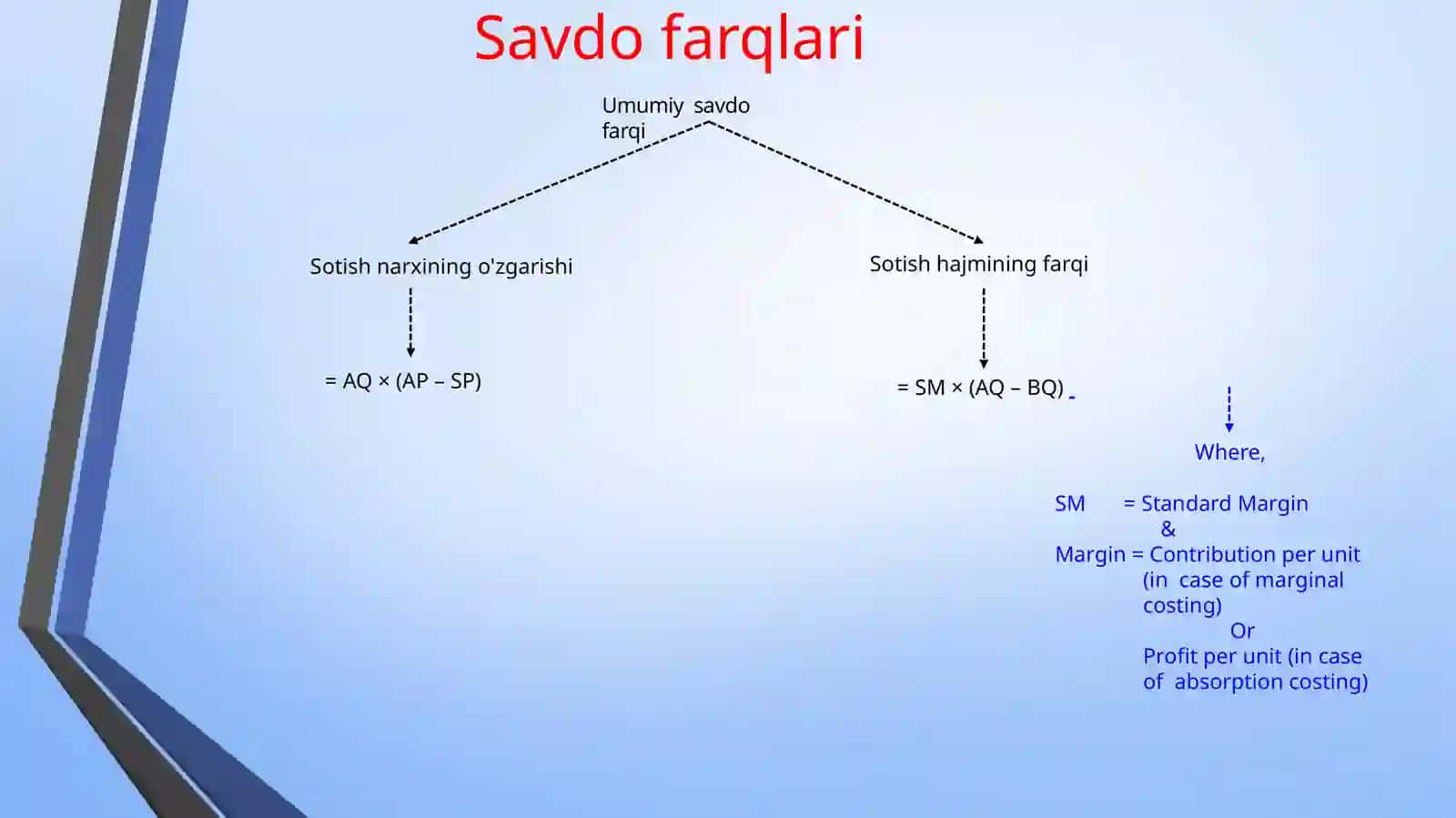 FAOLIYAT BOSHQARUVI 3
