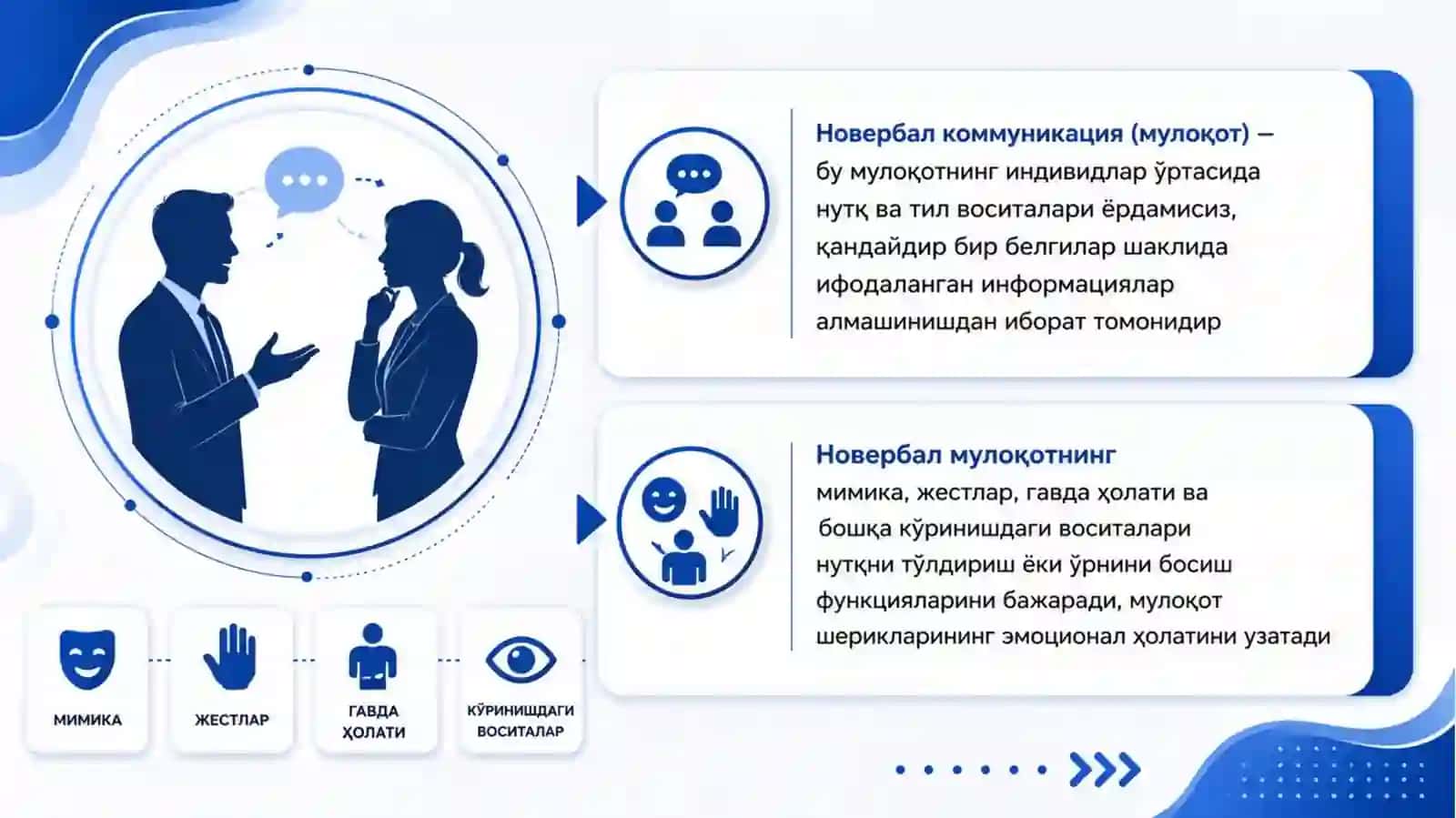 Новербал мулоқот ва унинг прокурор (терговчи) фаолиятидаги ўрни 3