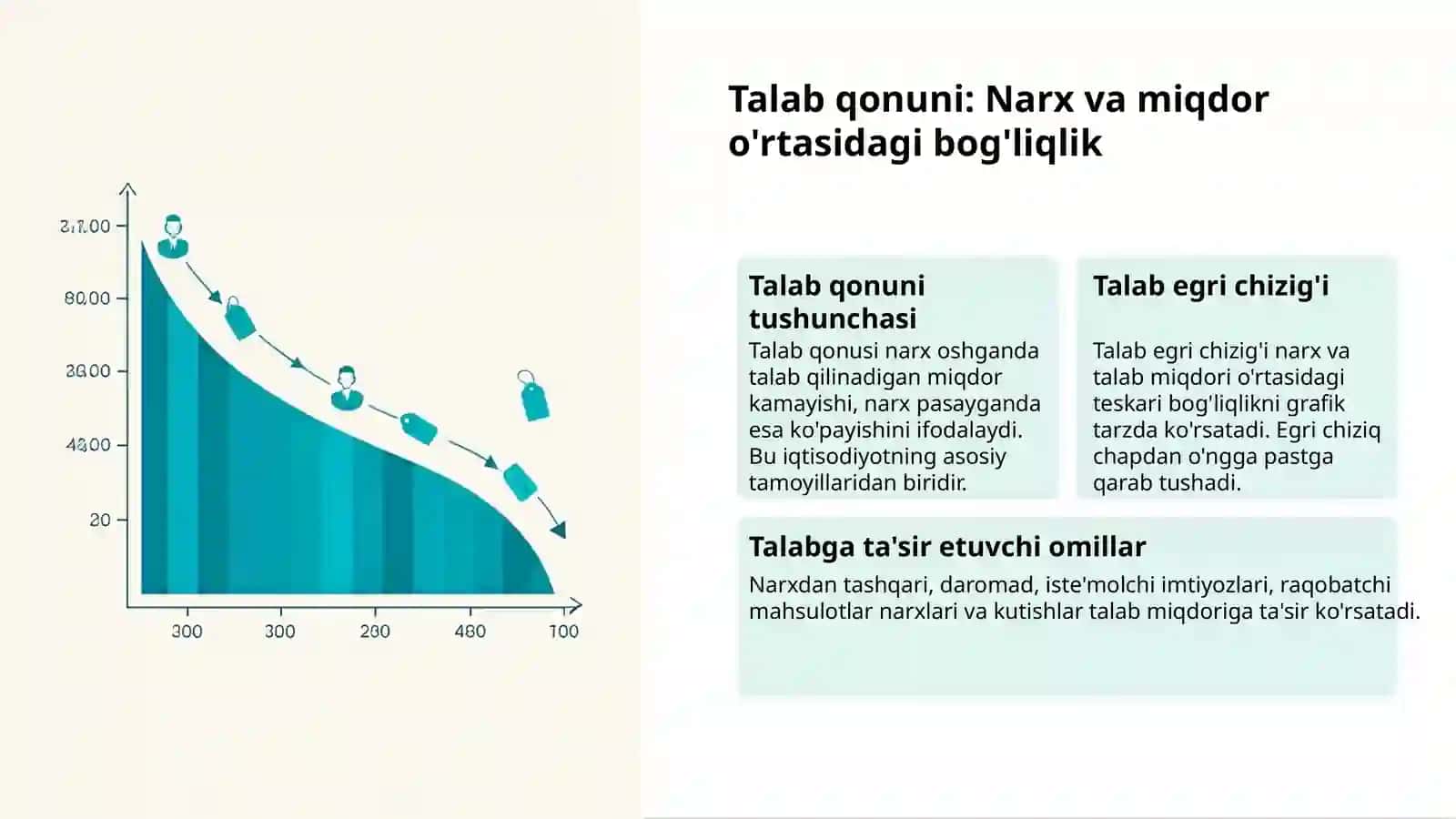 Talab va taklif nazariyasi: Asosiy tushunchalar 3