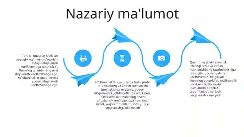 Quvurlar Kesim Shakllarining Gidravlik Ishqalanish Koeffisentiga Tasiri 3