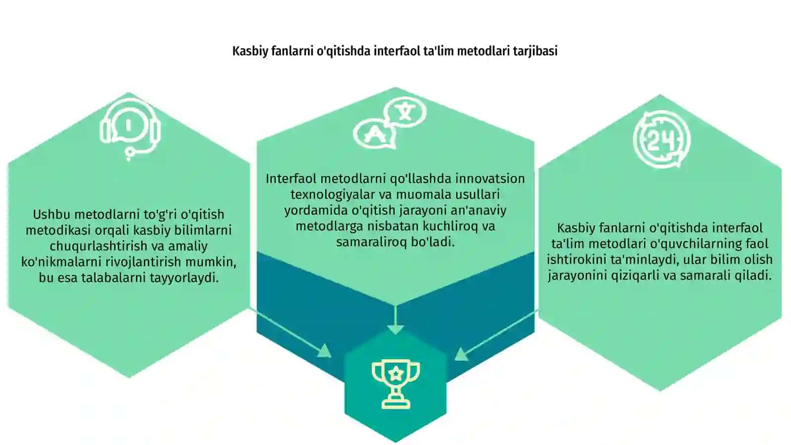 Kasbiy fanlarni o'qitishda interfaol ta'lim metodlari va ularni qo'llash metodikasi 3