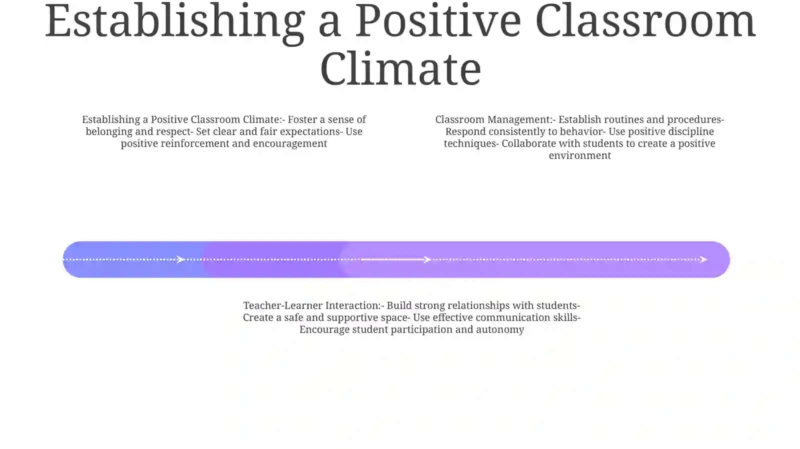 Classroom Management And Teacher-Learner Interaction 3