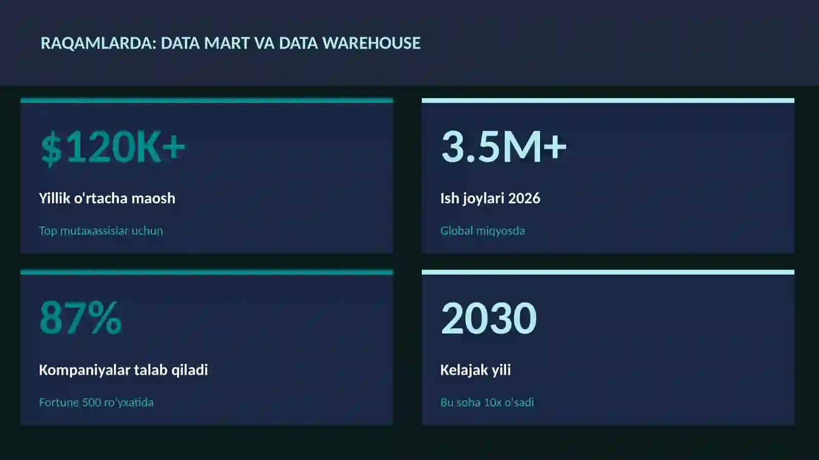 DATA SCIENCE VA TAHLIL 3