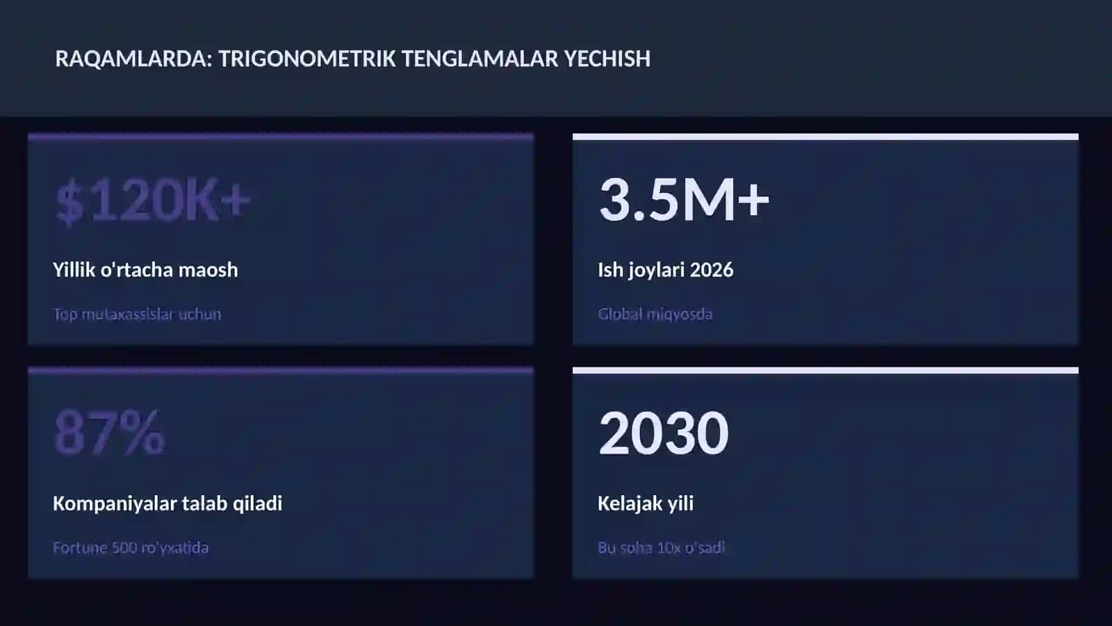 Trigonometrik tenglamalar yechish 3