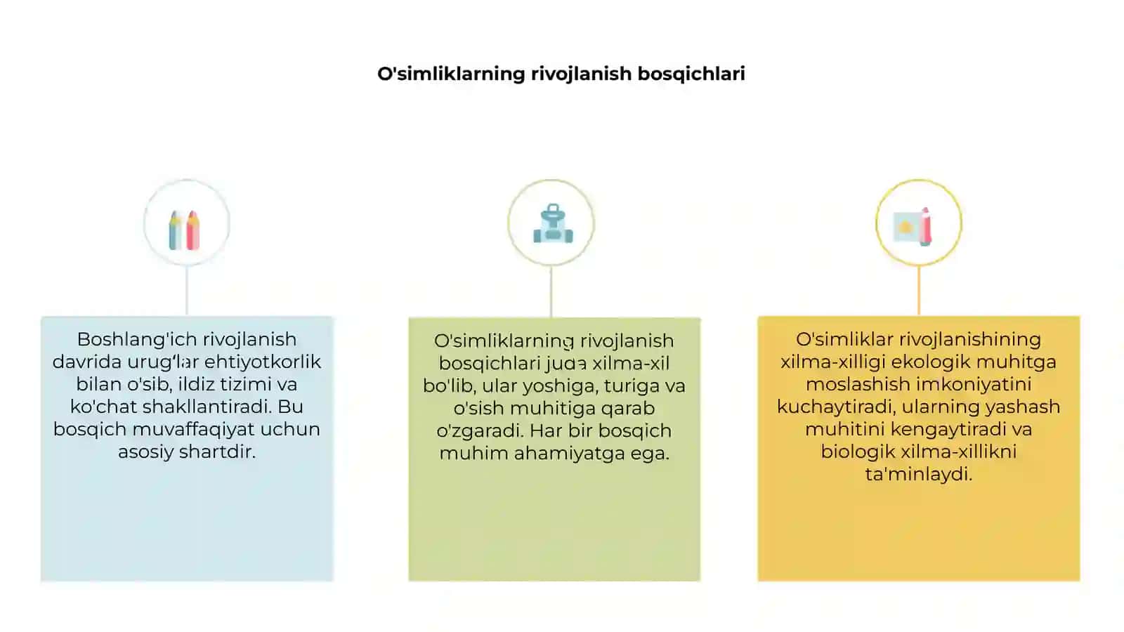 O'simliklarning rivojlanish bosqichlari 3