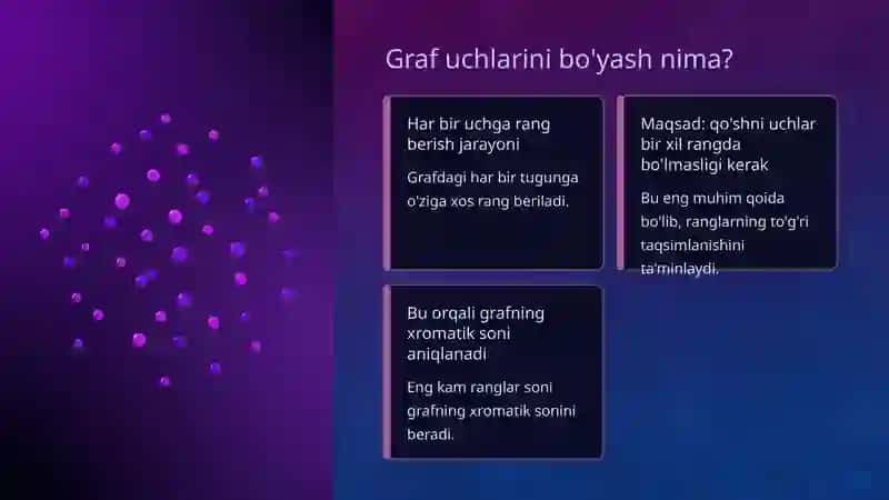 Graflarnibo'yash. Xromatik soni va sinfi 3