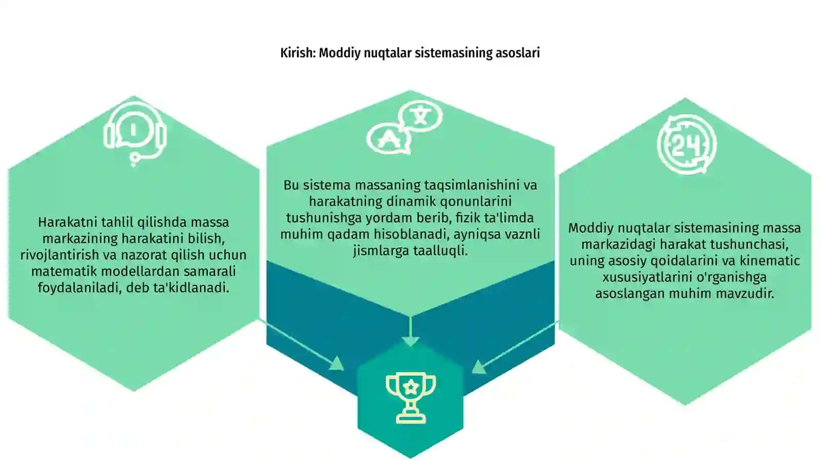 Moddiy nuqtalar sistemasining massa markazidagi harakat 3