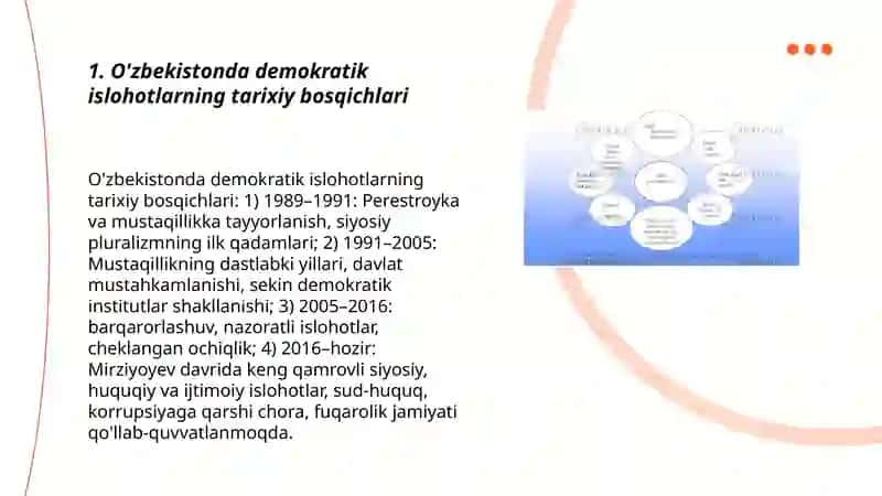 O'zbekistonda demokratik, fuqarolik jamiyati asoslarining shakllanishi, amalga oshirilayotgan siyosiy islohotlar 3