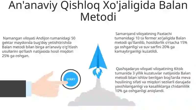Balans Metodi va An'anaviy Usullarni Integratsiyasi 3