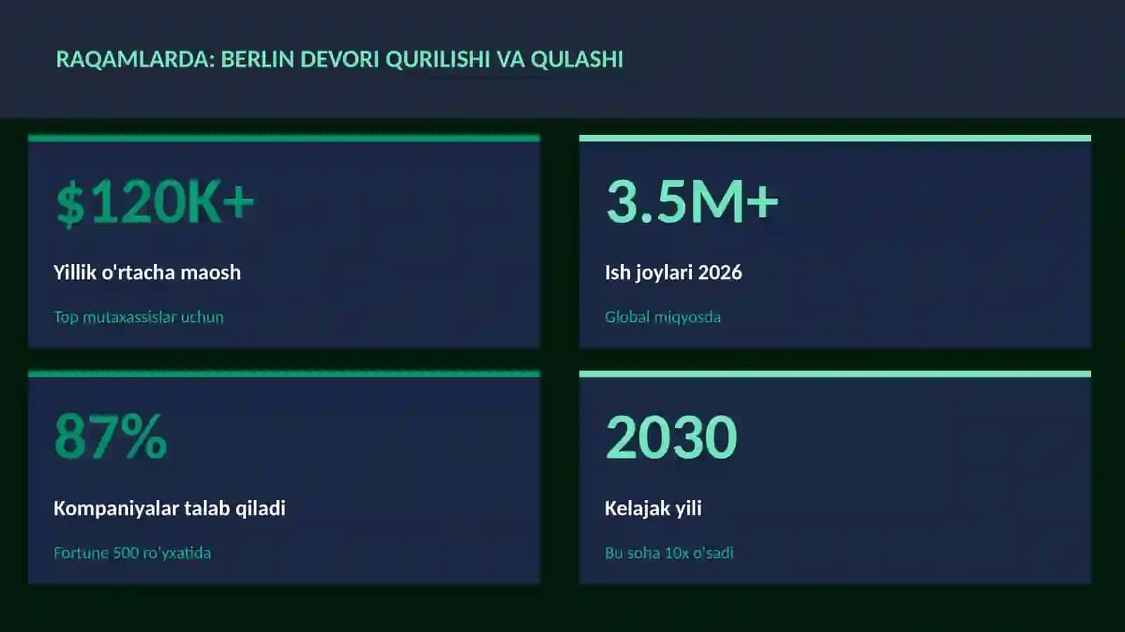 Berlin devori qurilishi va qulashi 3
