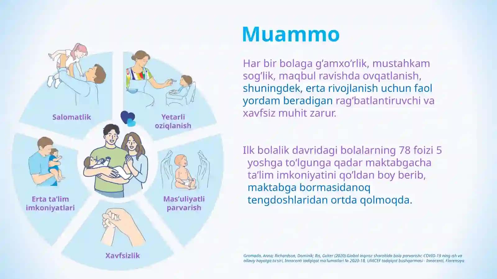 Ota-onalar uchun mobil ilova 3