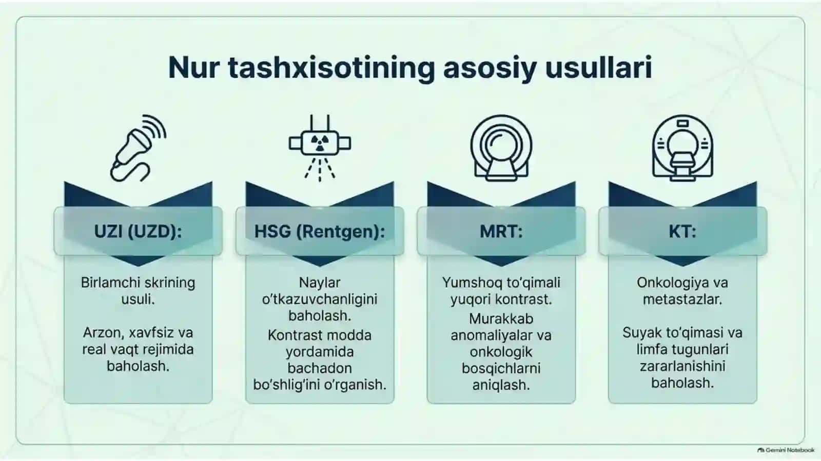 Reproduktiv tizim kasalliklari nur tashxisoti — zamonaviy diagnostika 3