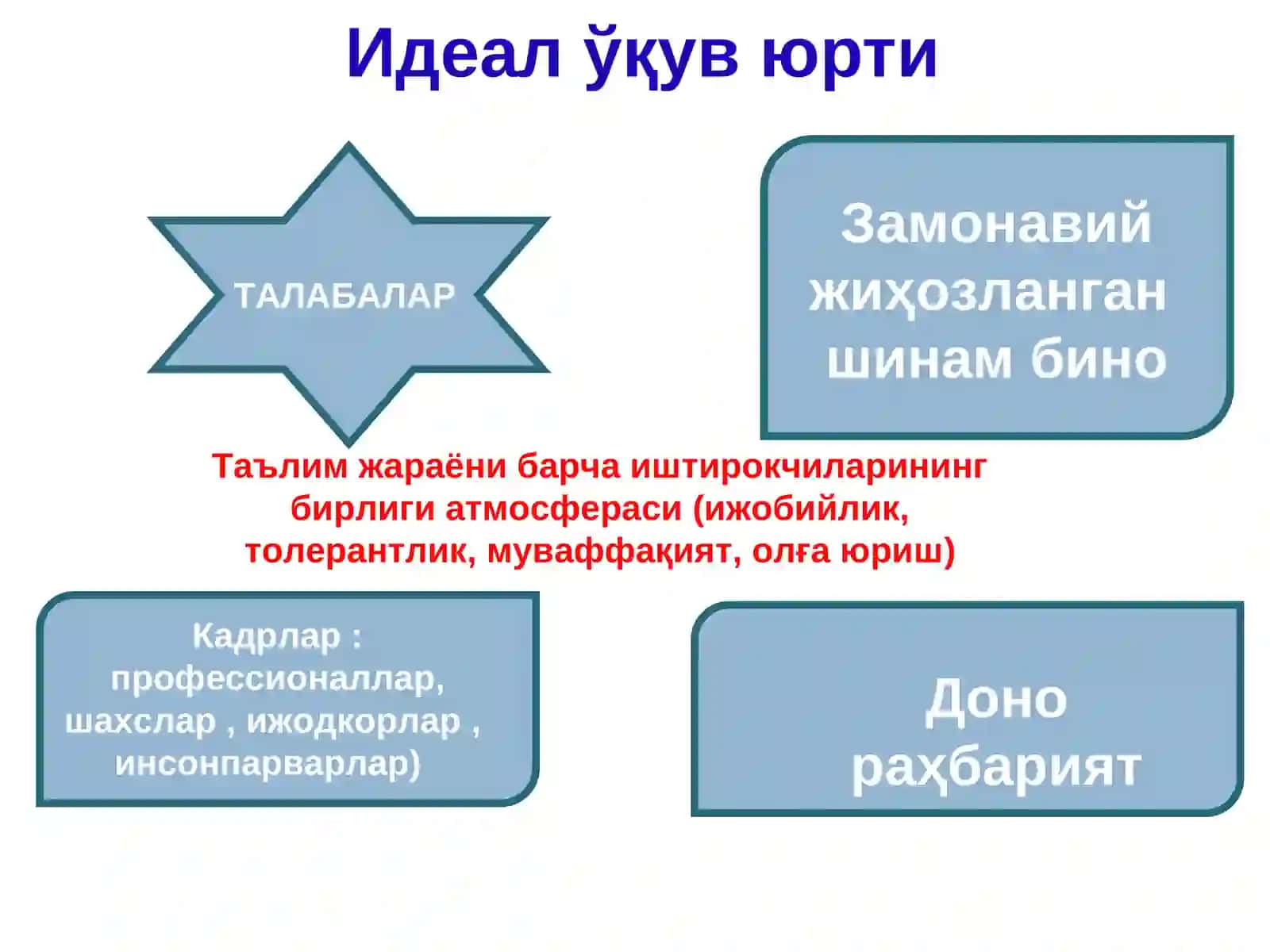 Ғазаб ва нафрат 3