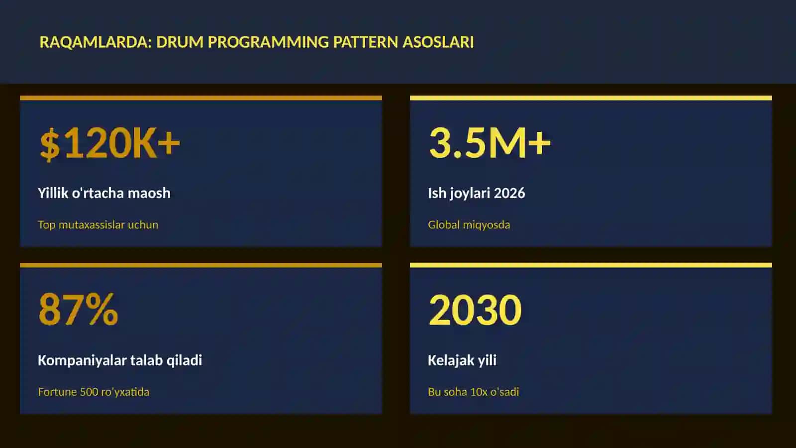 Drum programming pattern asoslari 3