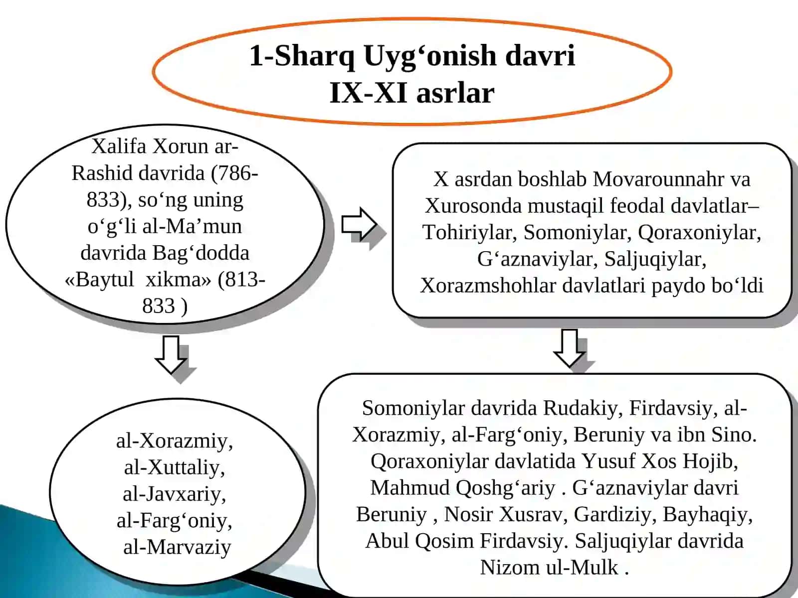 Sharq Uyg‘onish davrida ilm-fan va madaniyat. XIV-XVI asrlarda tarbiya, maktab va pedagogik fikr taraqqiyoti 3