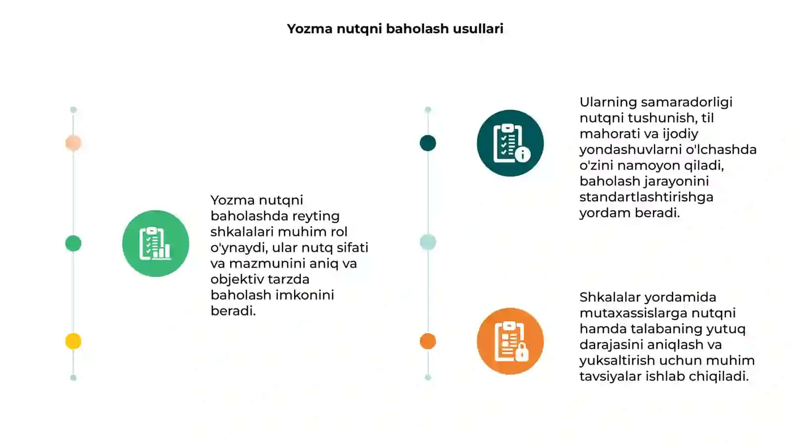 Yozma nutqni baholash reyting shkalalari 3