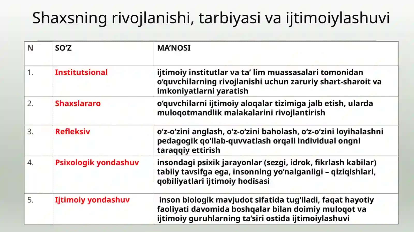 Umumiypedagogika 3
