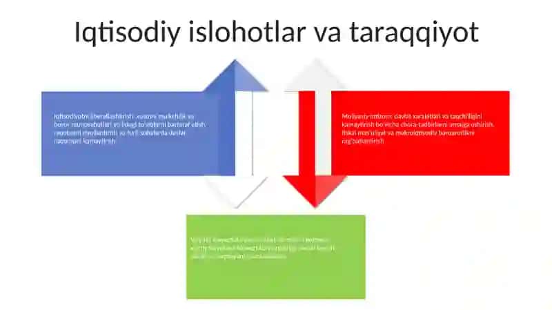 O'zbekistonning Eng Yangi Tarixi 3