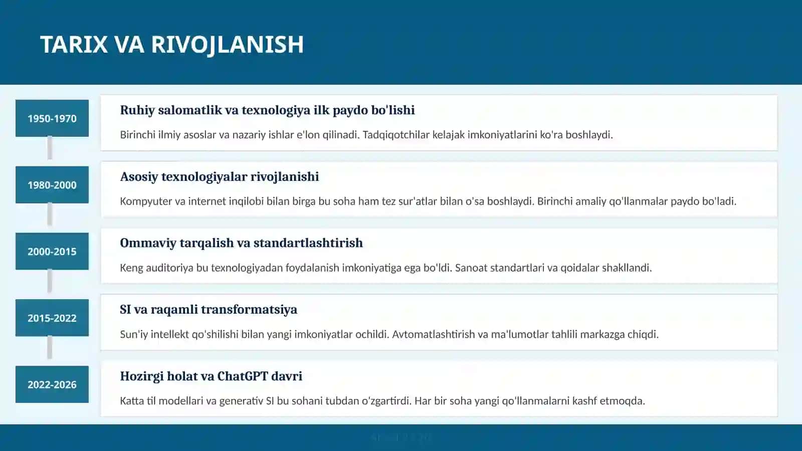 Ruhiy Salomatlik va Texnologiya 3