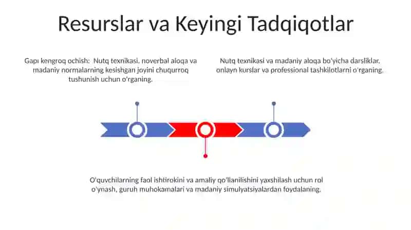 Pedogogik texnika. Nutq texnikasi va madaniyati 3