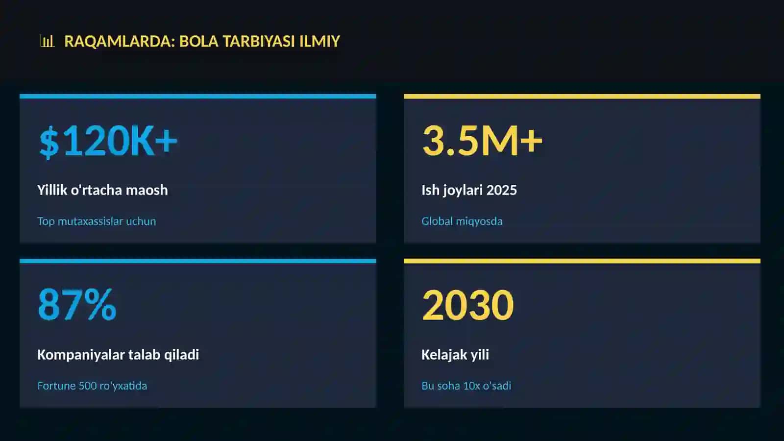 Bola tarbiyasi ilmiy 3