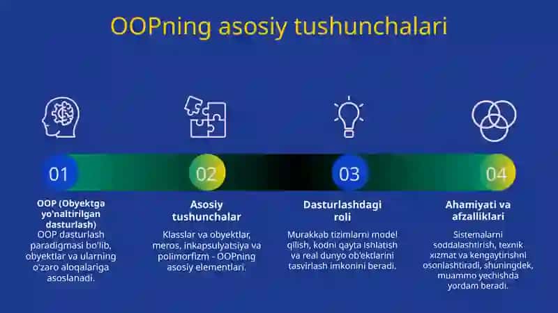 Paython dasturlash tilida OOP(Object-Oriend Pragramming) 3