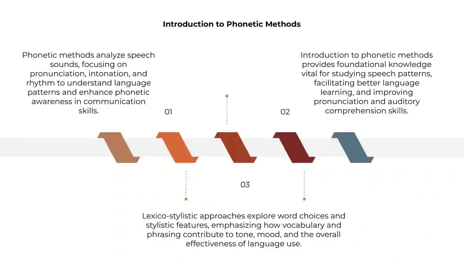 Phonetic and Lexico-Stylistic Methods 3