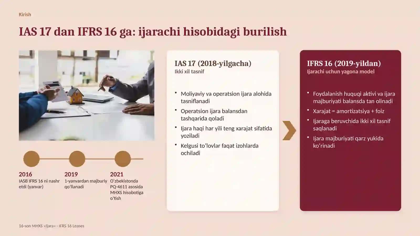 16-son MHXS «Ijara» standartining mazmuni va qo‘llanilishi 3