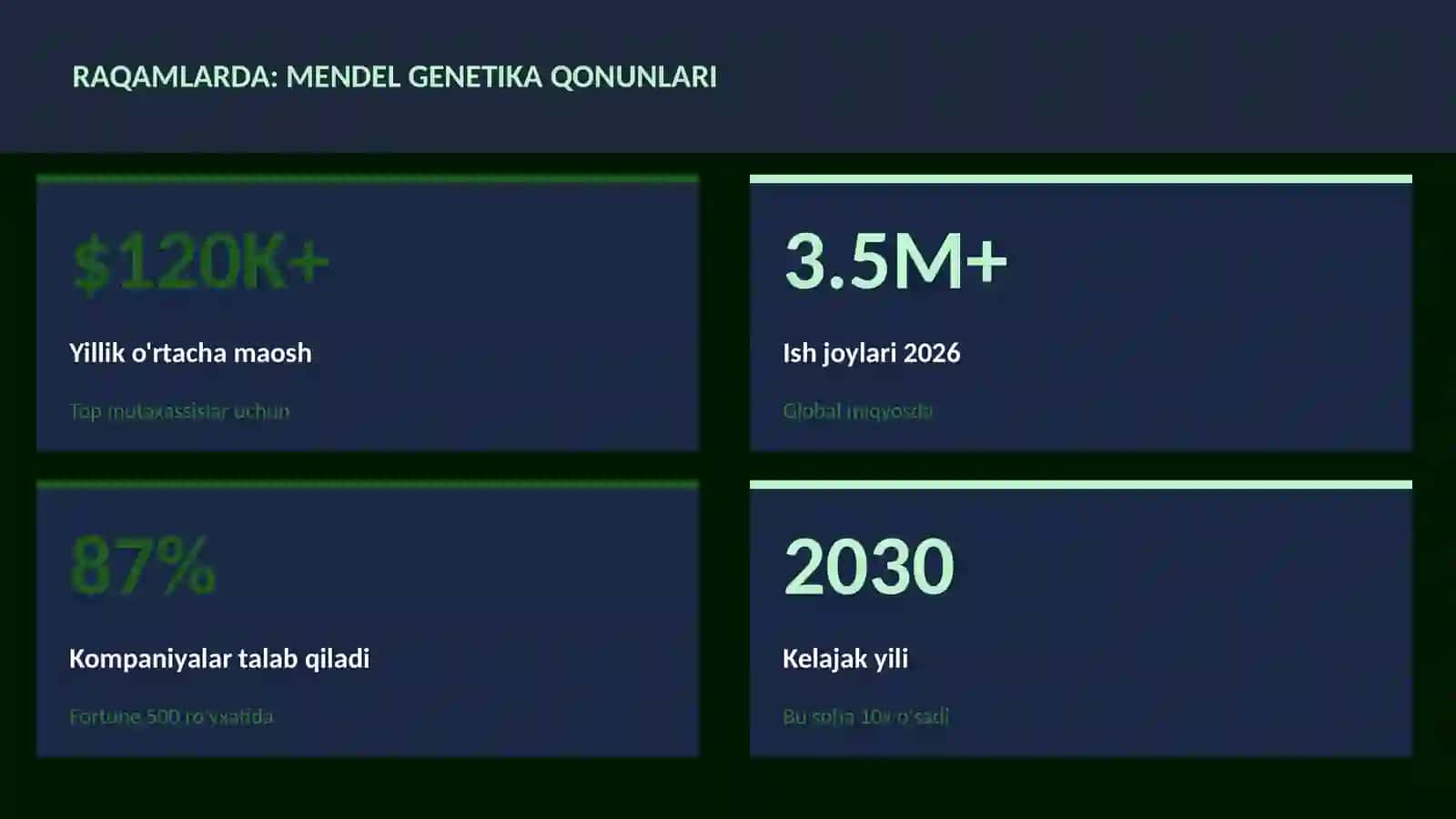 Mendel genetika qonunlari 3
