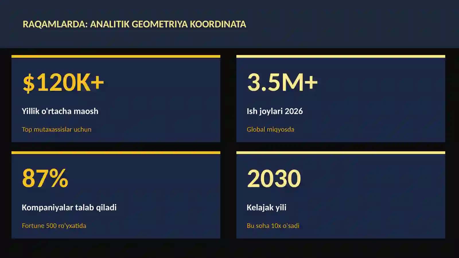 Matematika — Uy vazifalari 3
