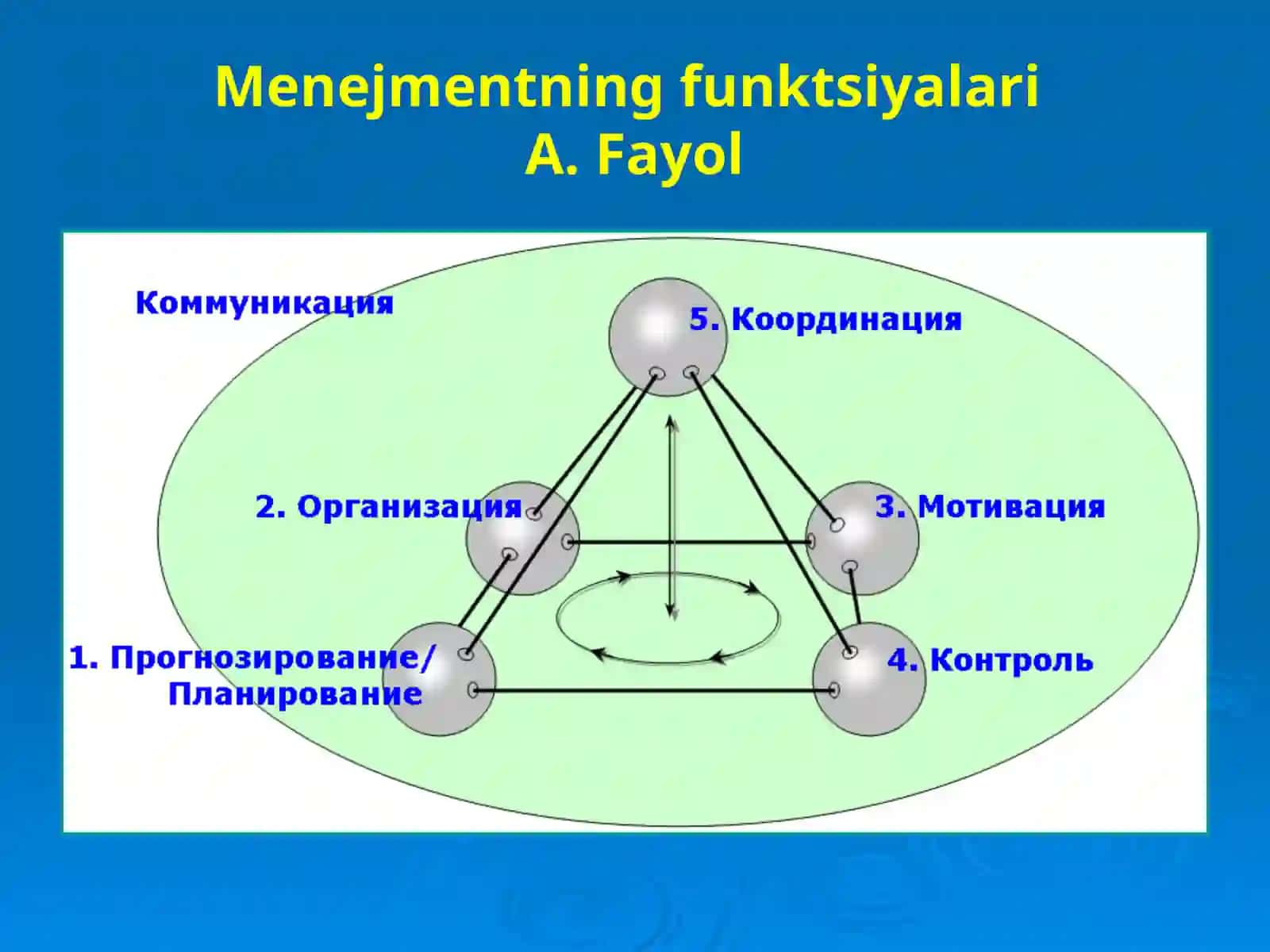 Motivatsiya nazariyalarini amaliyotda qo‘llash tamoyillari 3