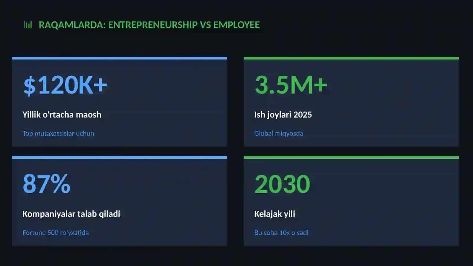 Entrepreneurship vs employee 3