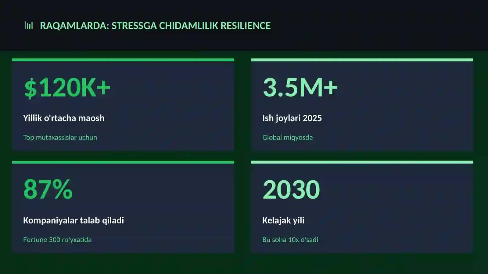 Stressga chidamlilik resilience 3