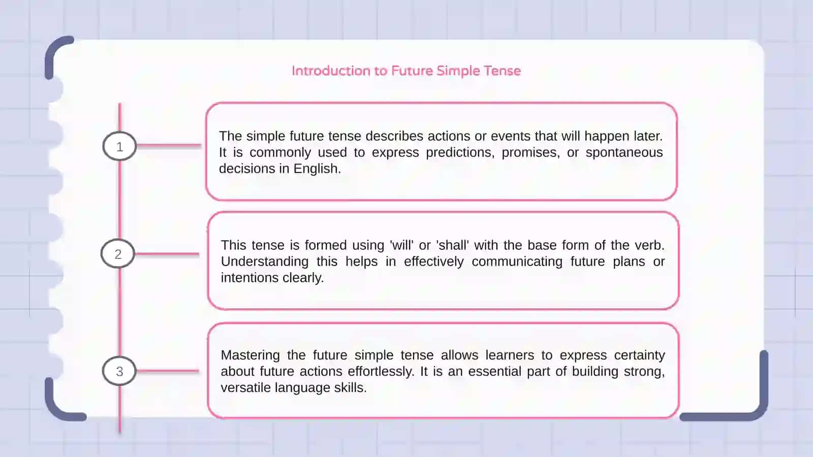Future simple 3