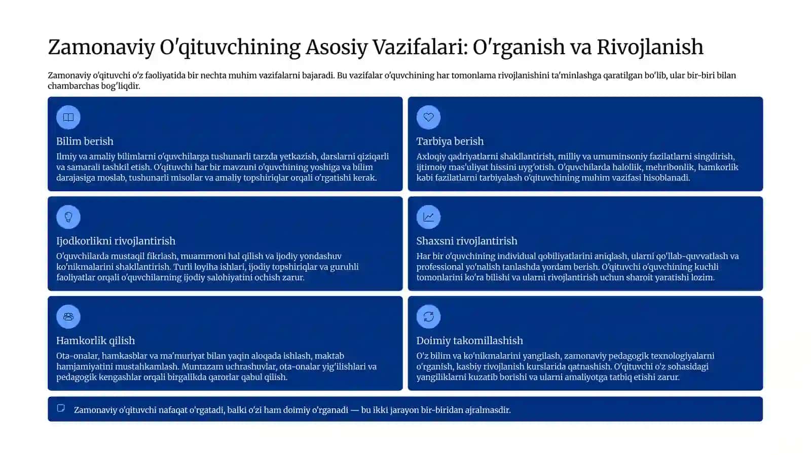 Zamonaviy Maktab O'qituvchisining Vazifalari va Boshlang'ich Ta'lim O'ziga Xosligi 3