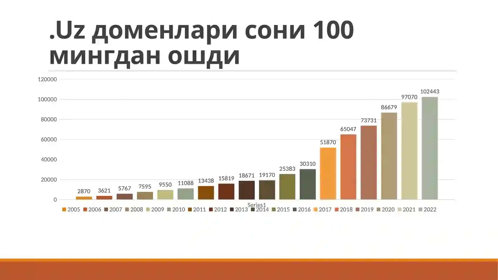 Электрон ОАВларнинг улуши 3