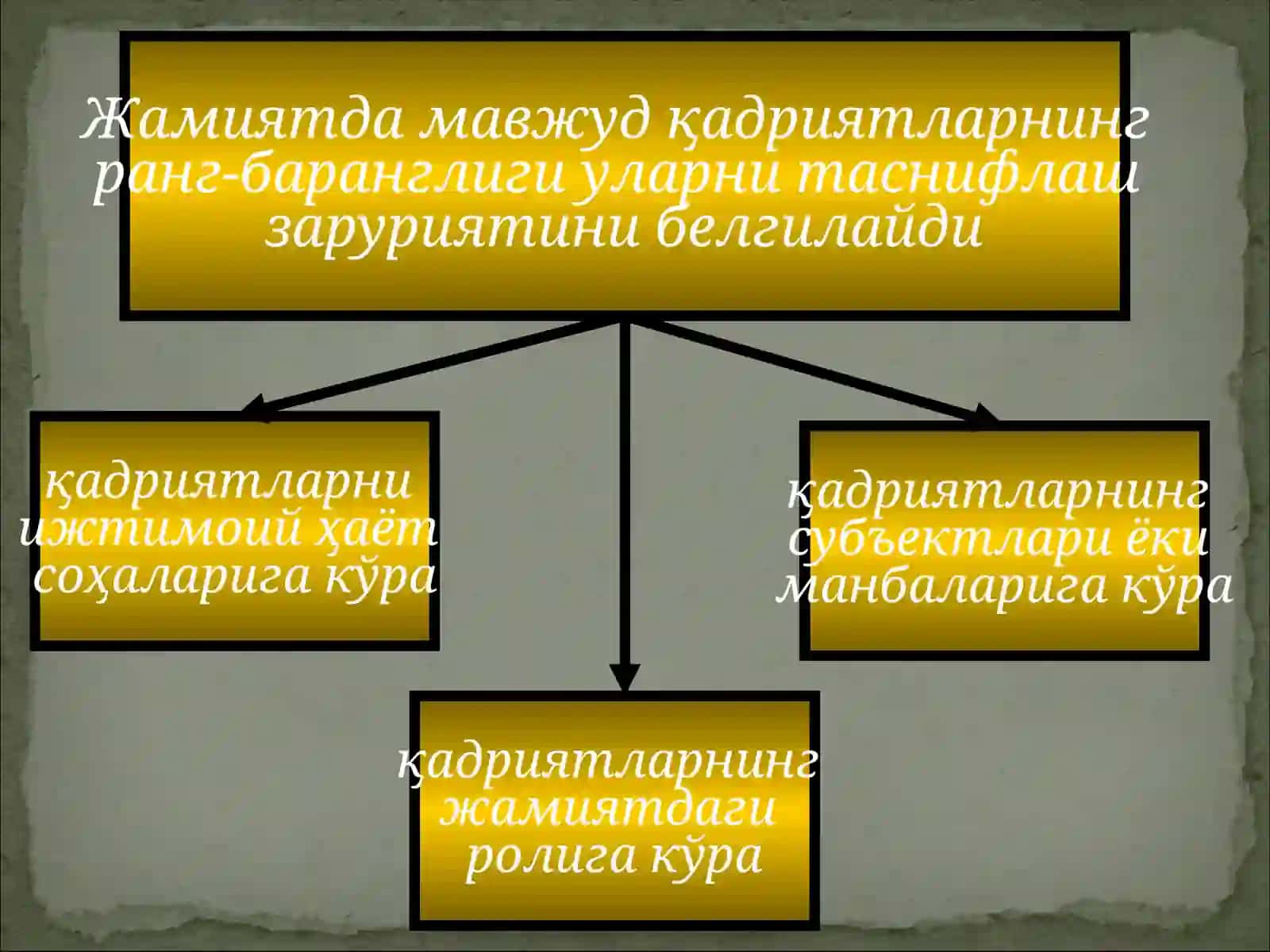 ФАЛСАФИЙ ДАВРЛАР ВА ФАЛСАФИЙ МАКТАБЛАР 3