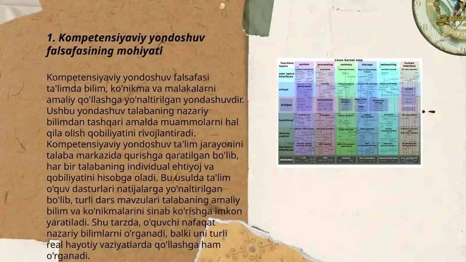 AQSh da kompetensiyaviy yondoshuvning falsafiy asoslari va ularning global maqsadi,vazifalari, tashkiliy tizimi 3