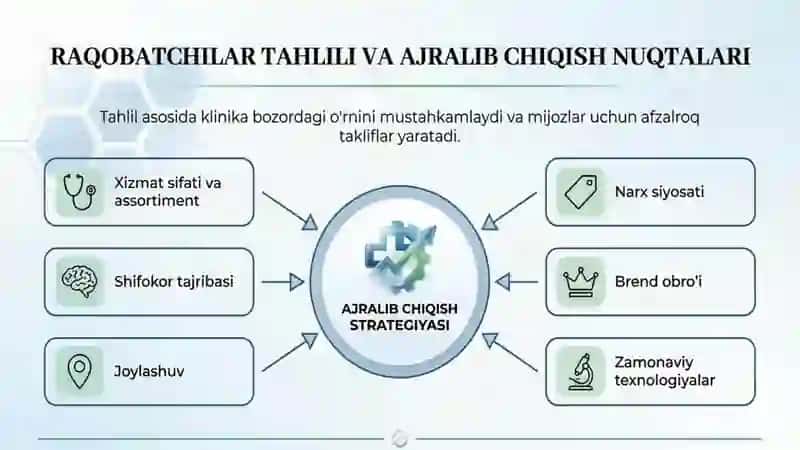 Klinika loyihasi. marketing fanidan loyiha ishi 3