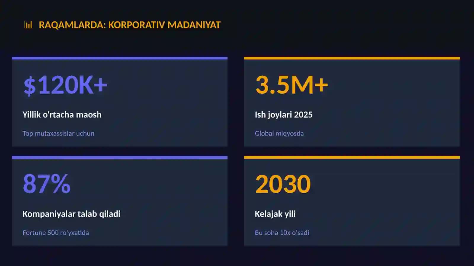 Korporativ madaniyat 3