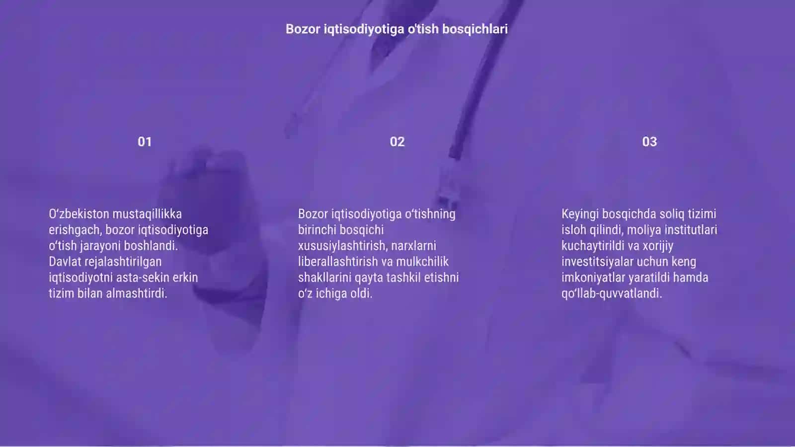 Bozor iqtisodiyotiga o'tish bosqichlari 3
