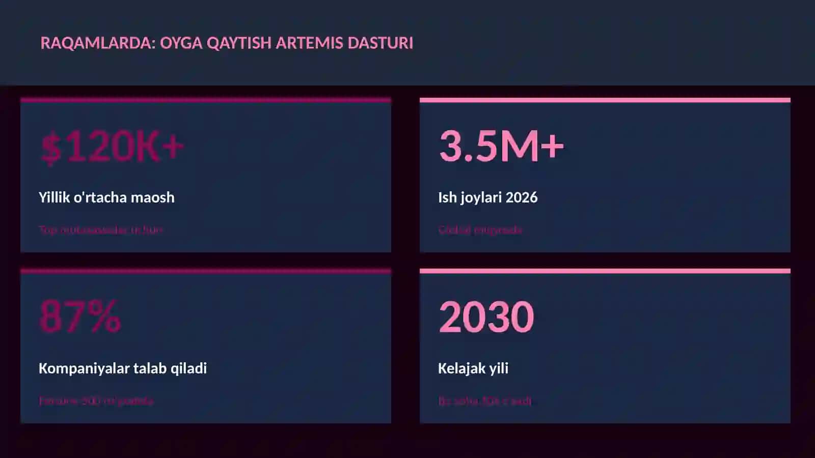 Oyga qaytish Artemis dasturi 3