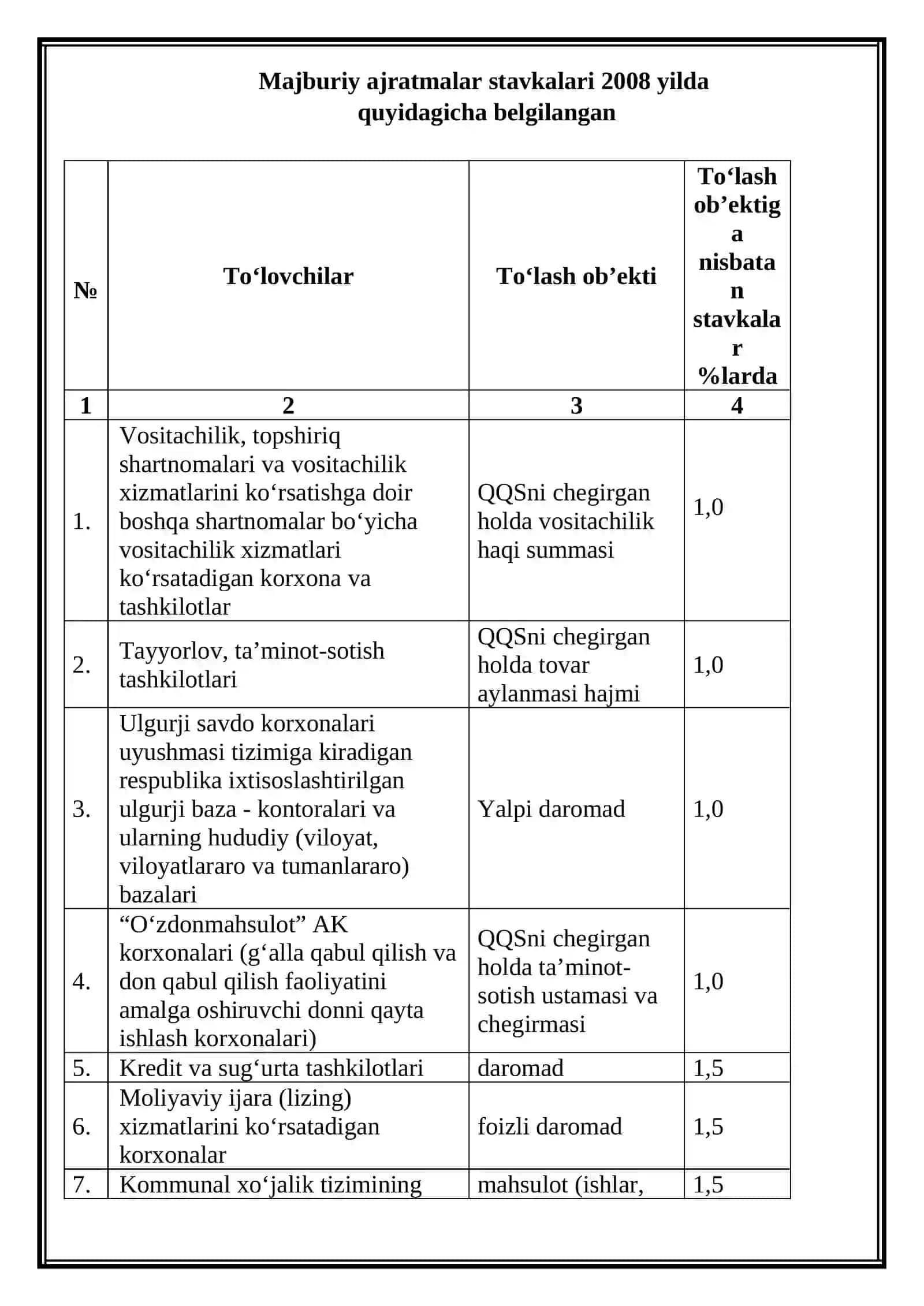 Respublika yo‘l jamg‘armasiga ajratmalar 3