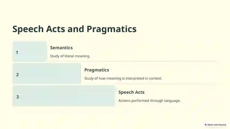 Speech Acts in Communication 3