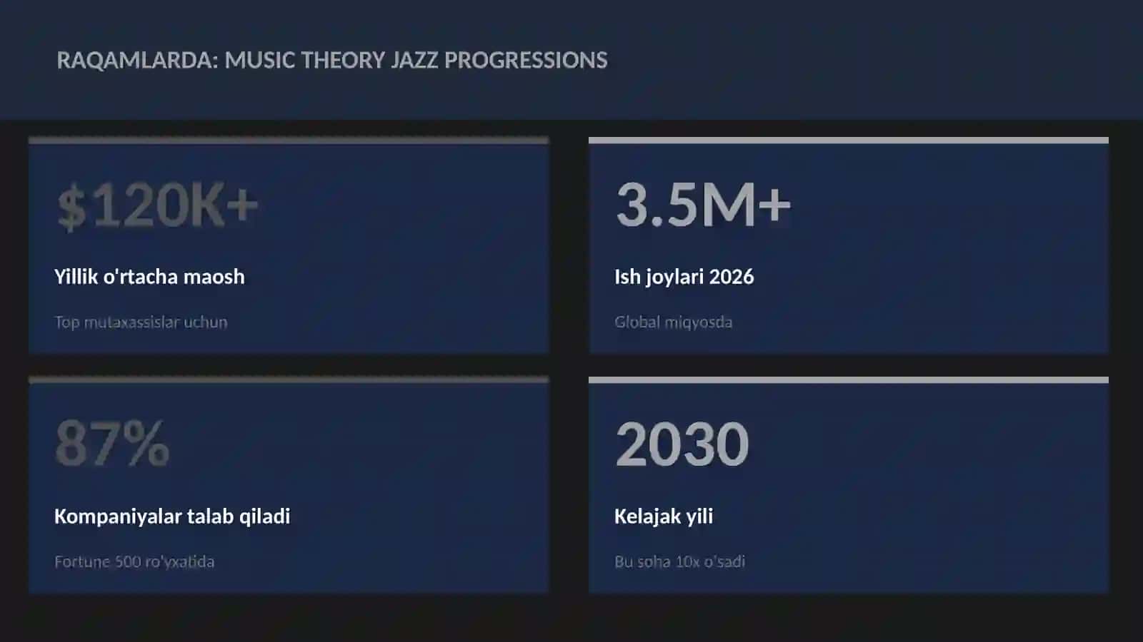MUSIC THEORY JAZZ PROGRESSIONS 3