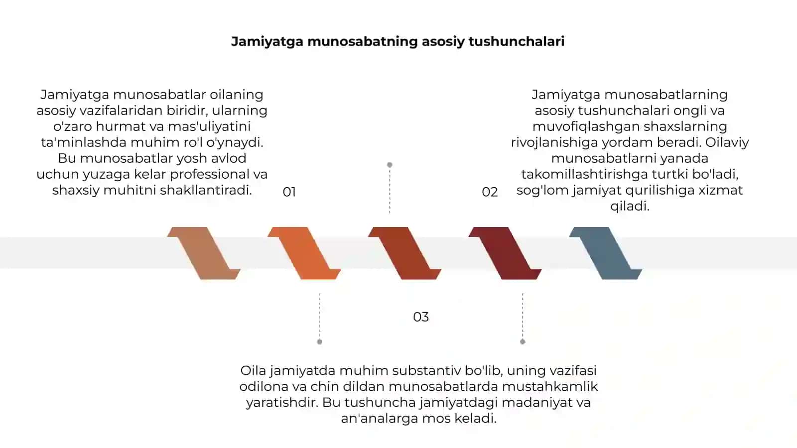 Jamiyatga munosabati boyicha oilaning vazifalari 3