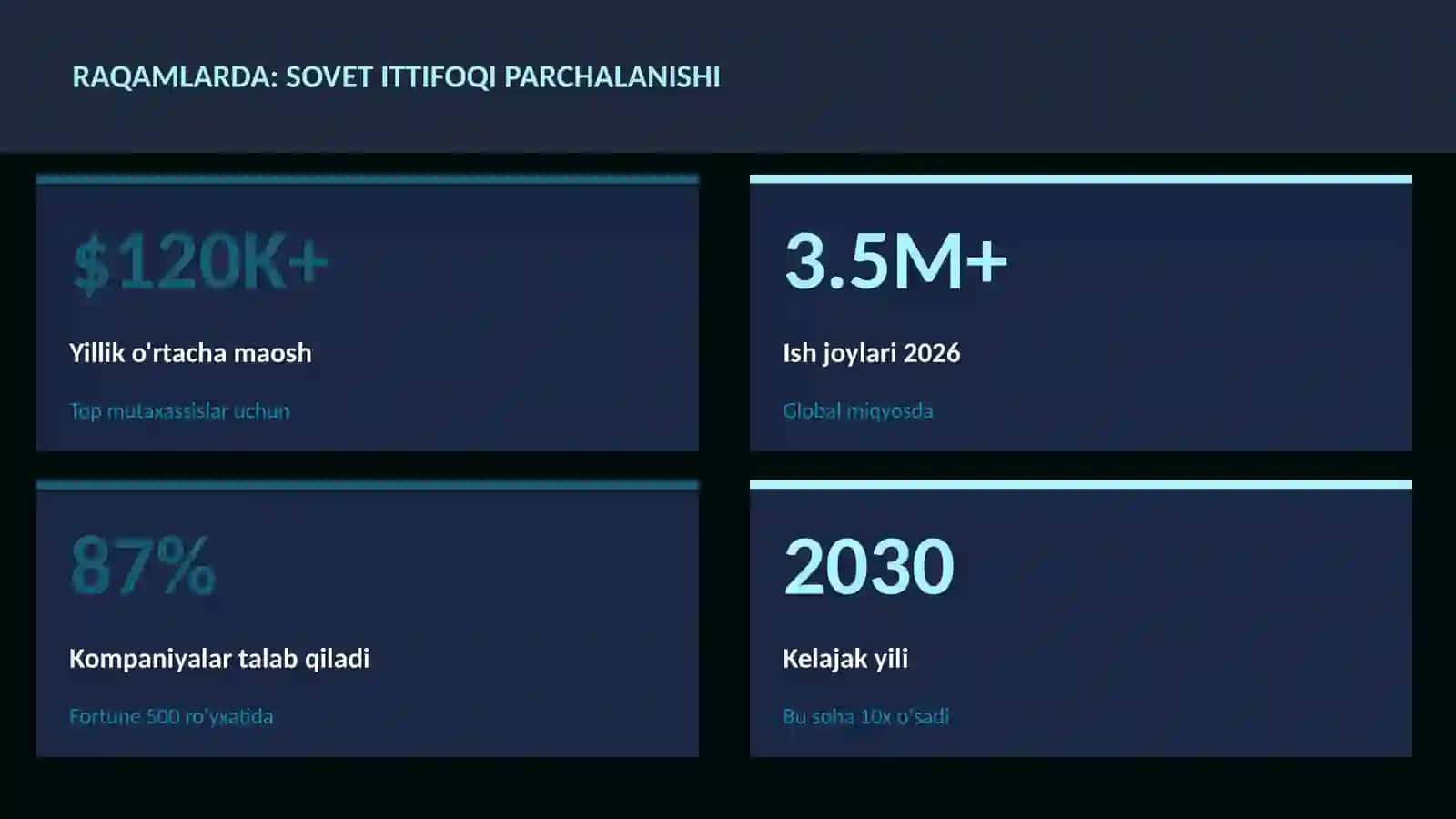 Sovet ittifoqi parchalanishi 3