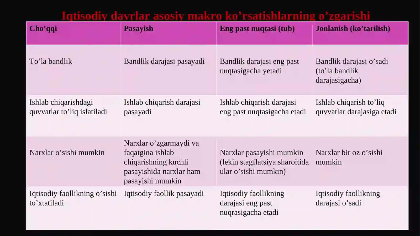 Iqtisodiy tebranishlar, Ishsizlik 3