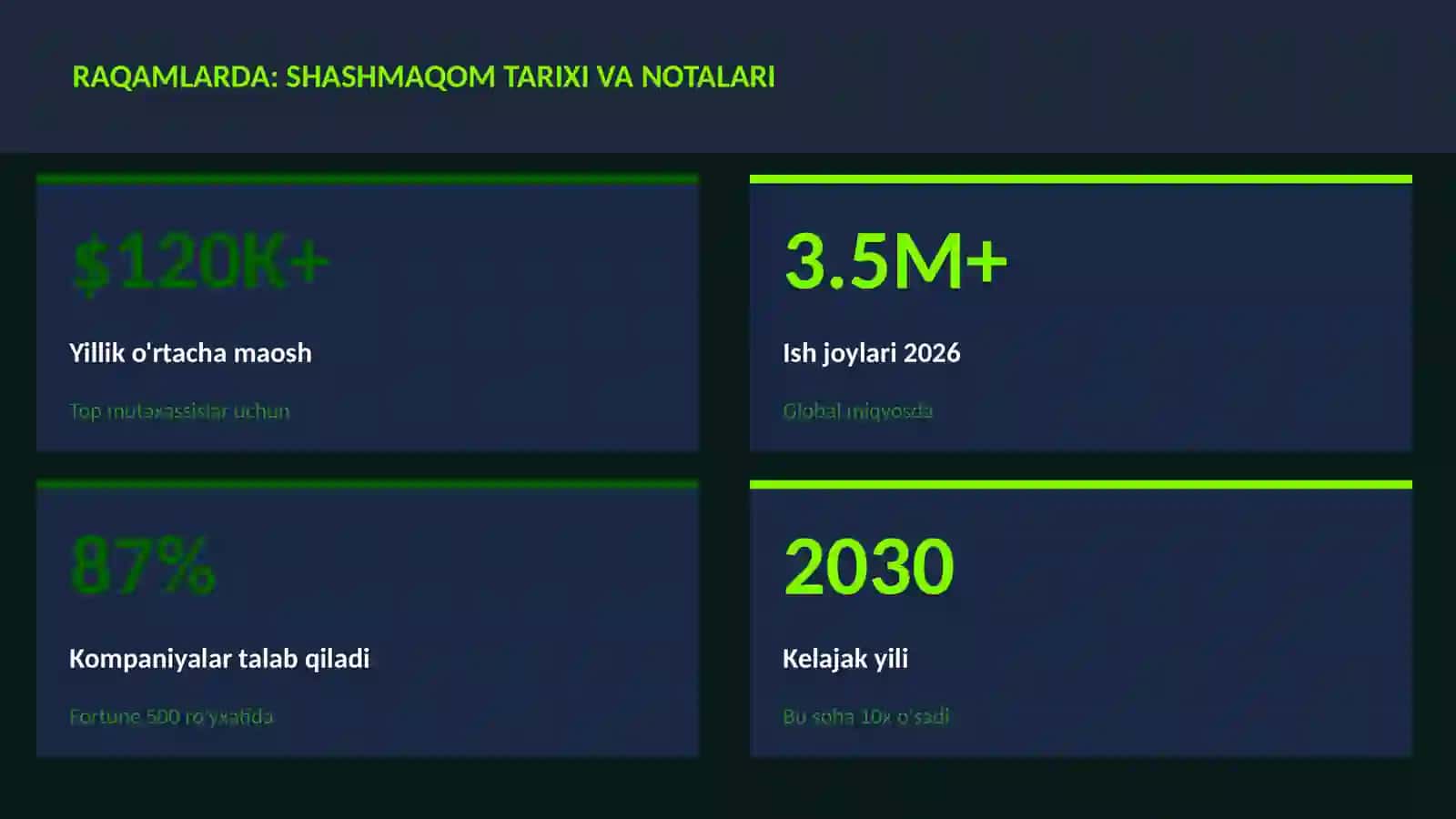 Shashmaqom tarixi va notalari 3